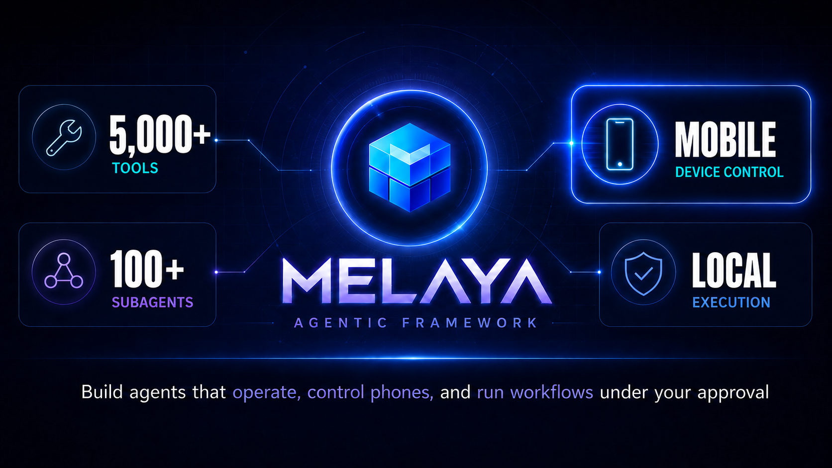 Melaya screenshot